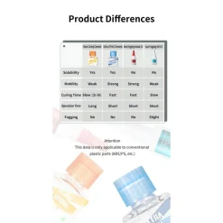 DSPIAE SLOW CURING CEMENT