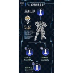 GS-TOYS : CROWN OF LIGHT AL-PAWN 01 ALDERLAND LEGION GLADIATOR TYPE I – ASA